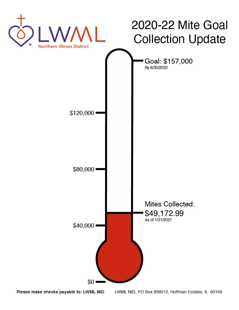 2020 - 2022 mite goal collection update as of February 2021